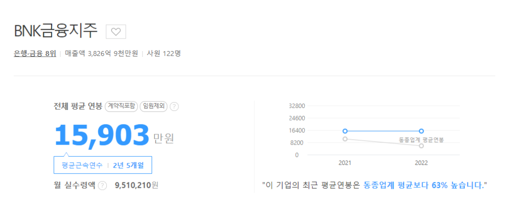 BNK금융지주 평균연봉
