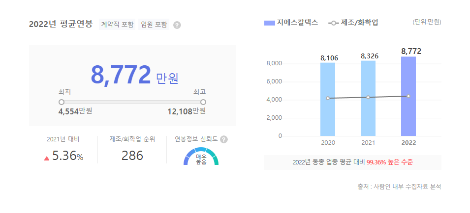 GS칼텍스 평균연봉