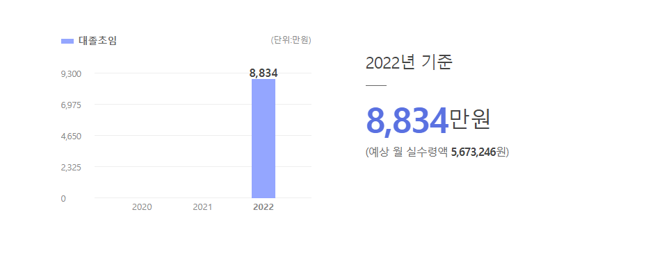LB인베스트먼트 대졸초임