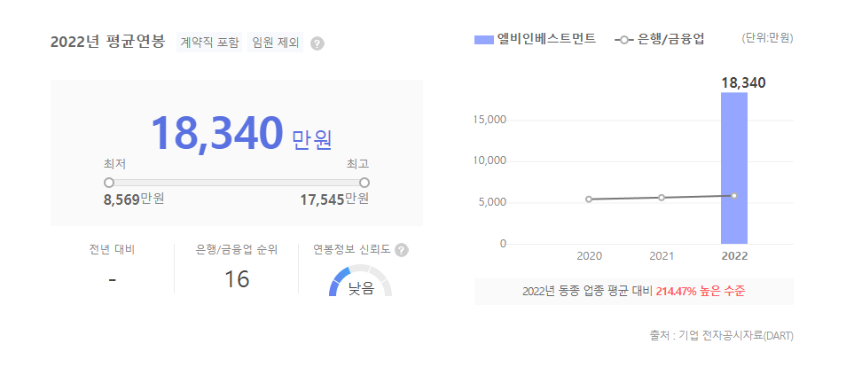 LB인베스트먼트 평균연봉