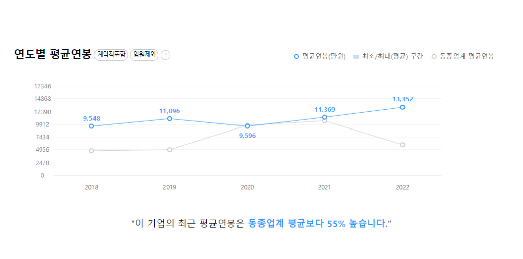 NICE홀딩스 연도별 평균연봉