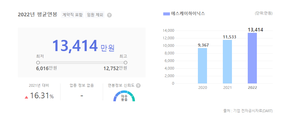 SK하이닉스 평균연봉