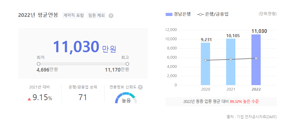 경남은행 평균연봉