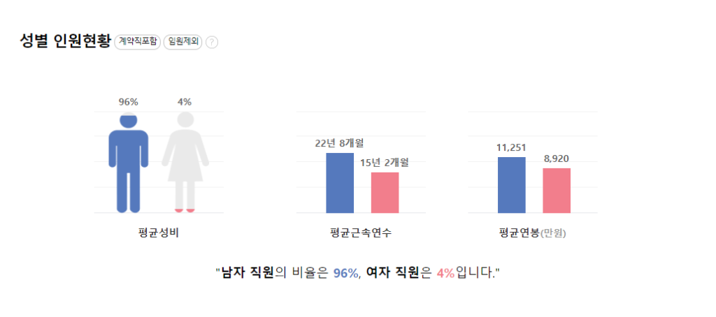 기아 연령별 평균연봉