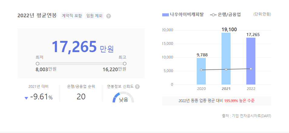 나우아이비캐피탈 평균연봉