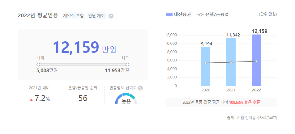 대신증권 평균연봉