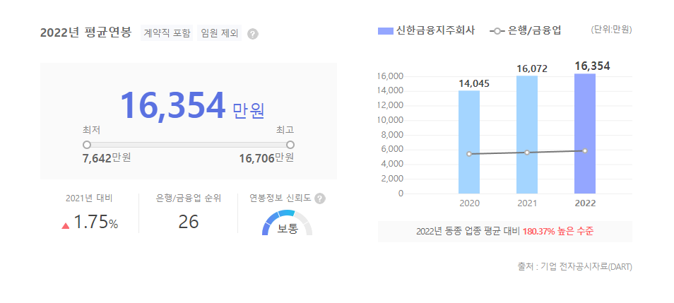 신한금융지주회사 평균연봉