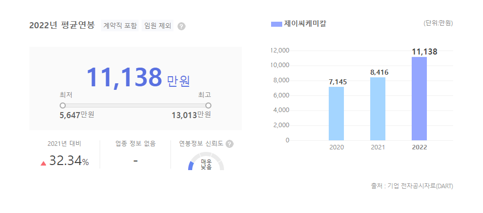 제이씨케미칼 평균연봉