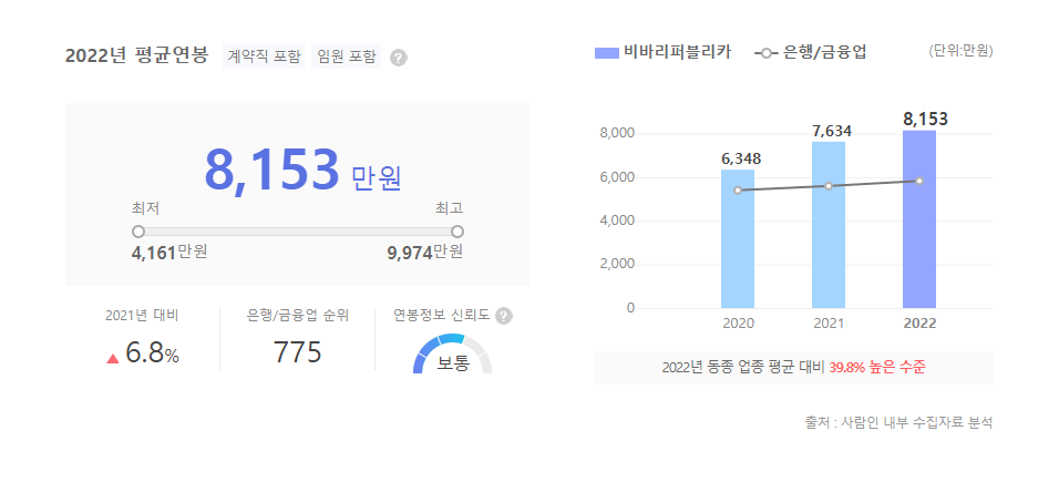 토스 평균연봉