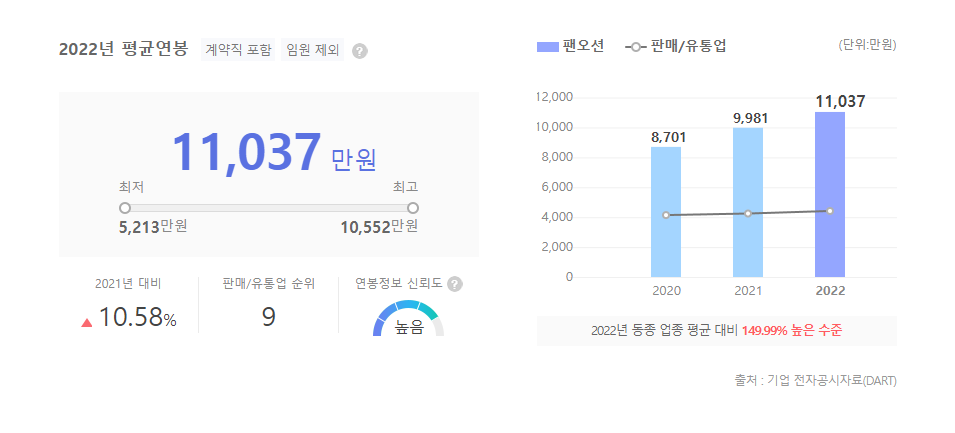 팬오션 평균연봉