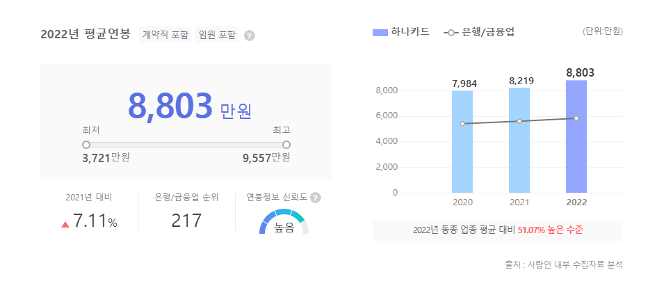 하나카드 평균연봉