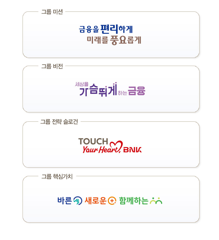 BNK투자증권 그룹 전략 체계도