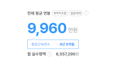 LG유플러스 평균연봉