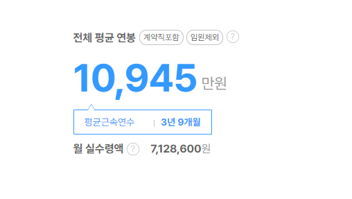 SK디앤디 평균연봉