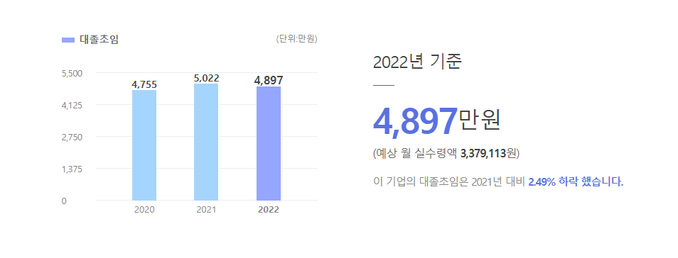 대구은행 대졸초임
