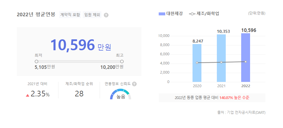 대한제강 평균연봉
