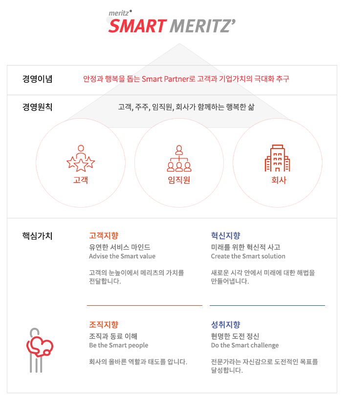 메리츠증권 비전