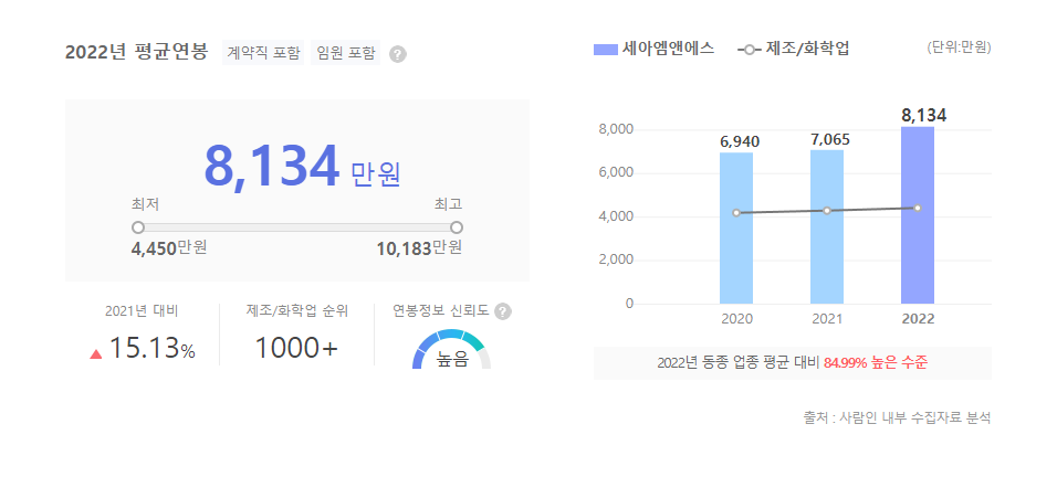 세아엠앤에스 평균연봉