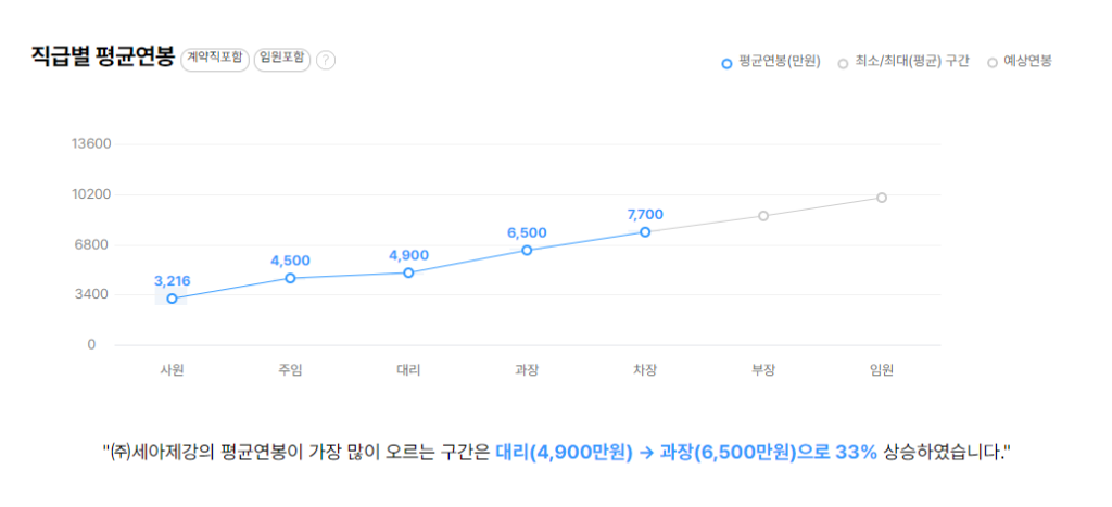 세아제강 직급별 평규연봉