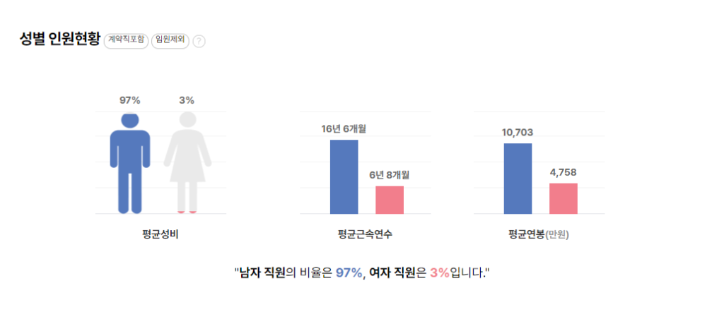 여천NCC 성별 평균연봉