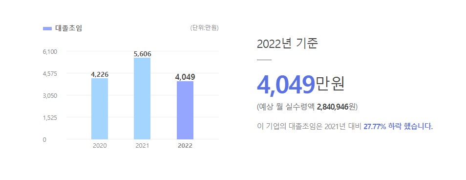 예스코홀딩스 대졸초임