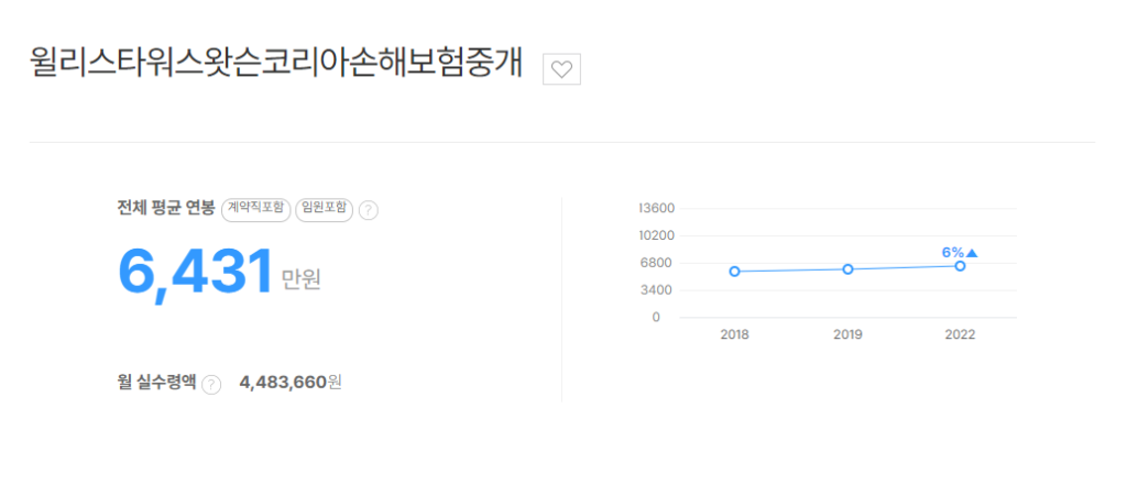 윌리스타워스왓슨코리아손해보험중개 평균연봉