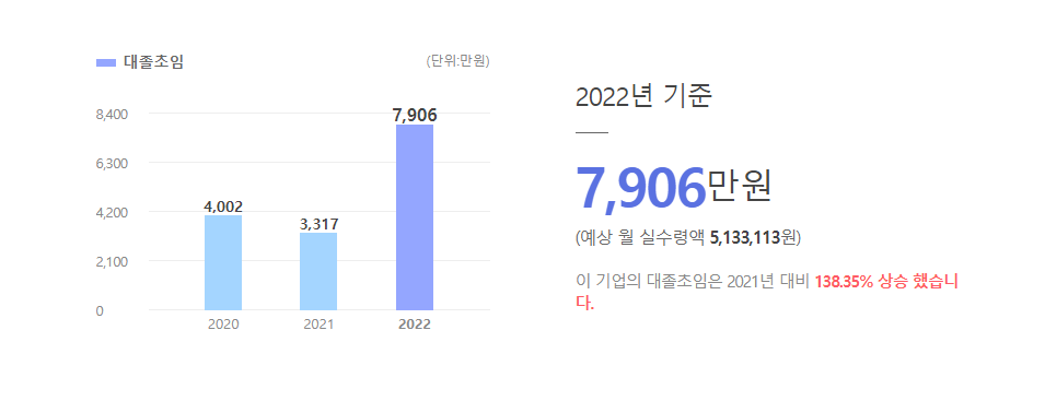 이녹스 대졸초임