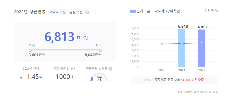 탈리다쿰 평균연봉