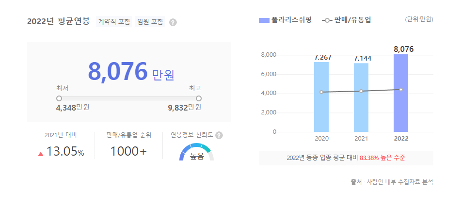 폴라리스쉬핑 평균연봉