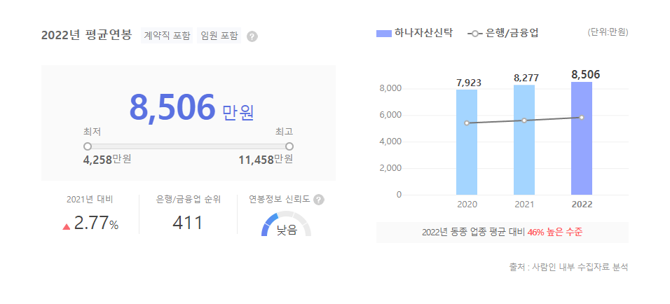 하나자산신탁 평균연봉
