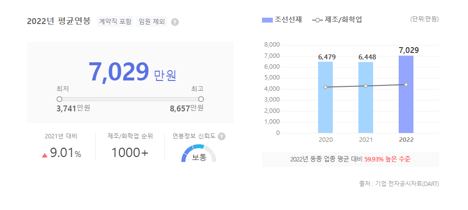 CS홀딩스 평균연봉
