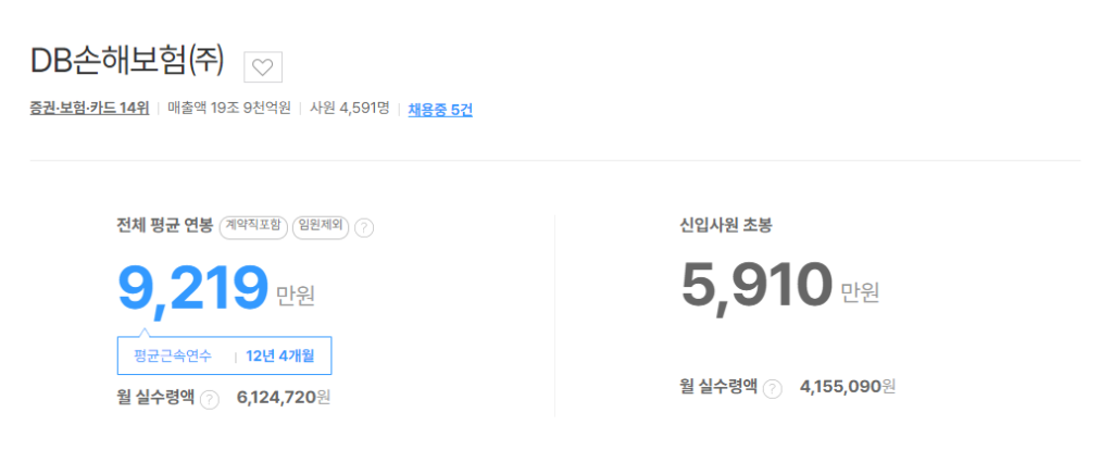 DB손해보험 평균연봉