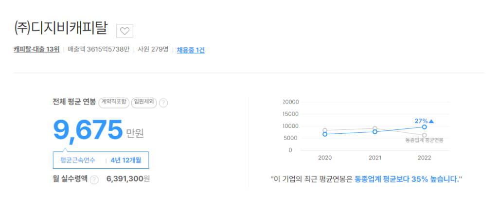 DGB캐피탈 평균연봉