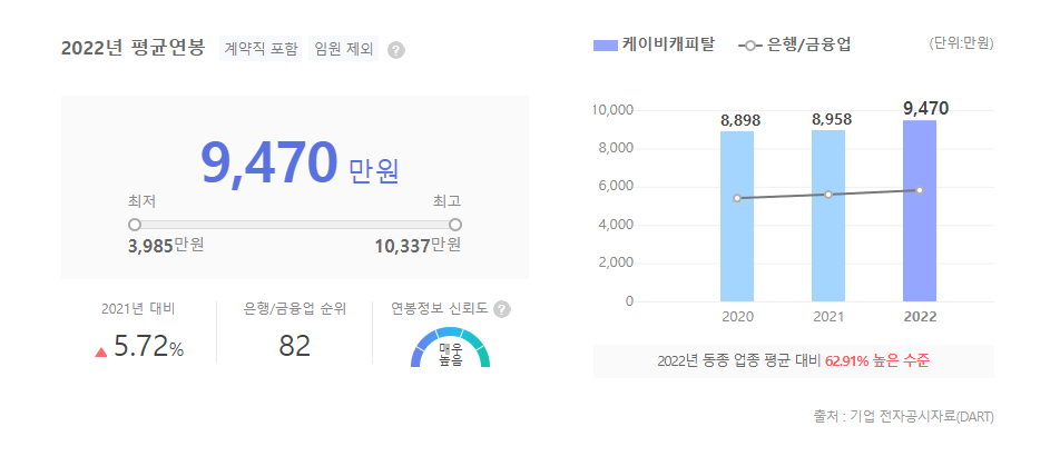 KB캐피탈 평균연봉