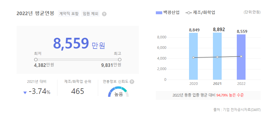 백광산업 평균연봉