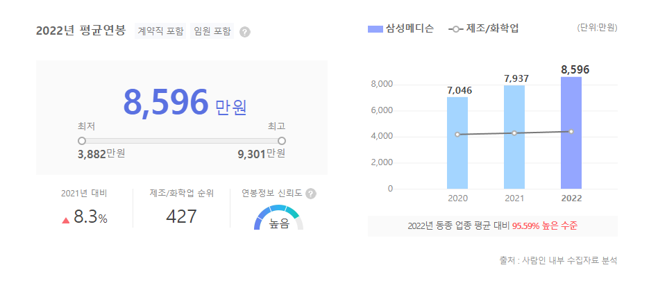 삼성메디슨 평균연봉