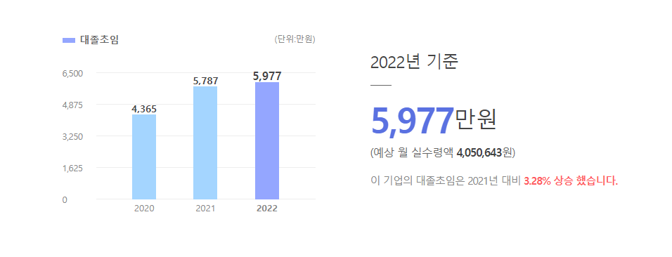 에스디바이오센서 대졸초임