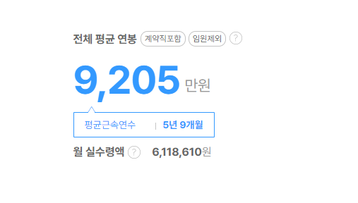 에스코어 평균연봉