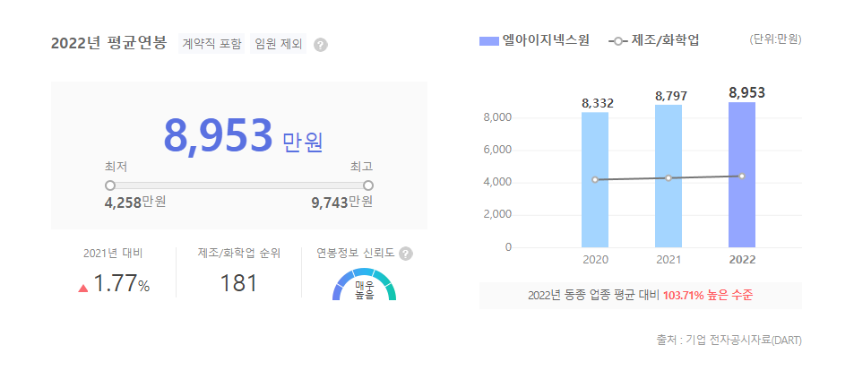 엘아이지넥스원 평균연봉