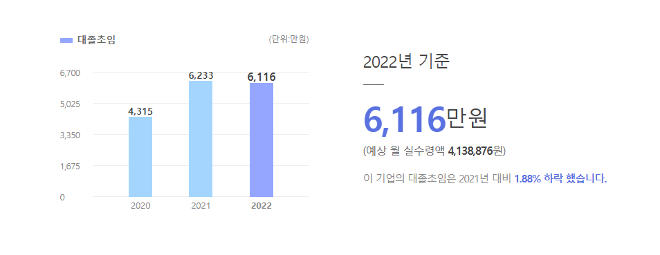 카카오게임즈 대졸초임