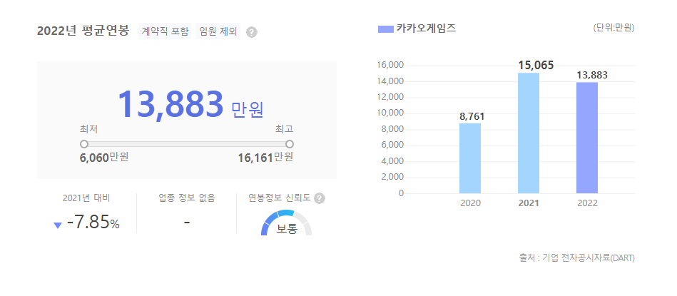 카카오게임즈 평균연봉