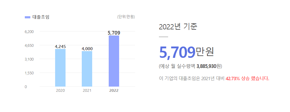 케이에스켓 대졸초임