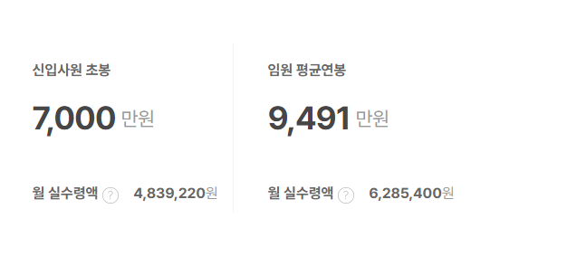 한국원자력연구원 신입사원 초봉