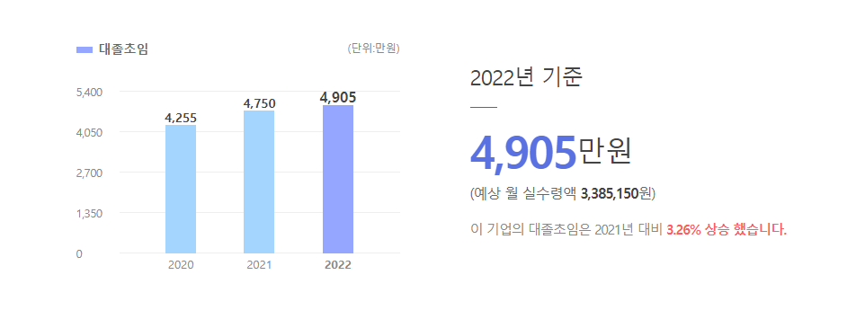 한국전력기술 대졸초임