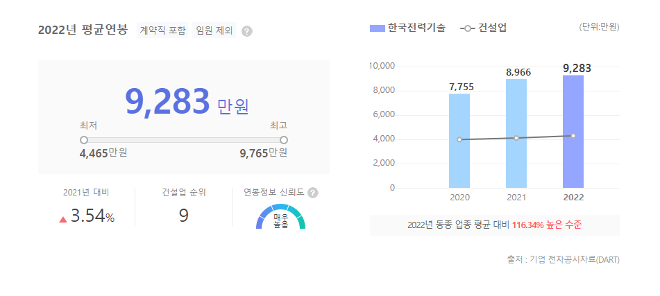 한국전력기술 평균연봉