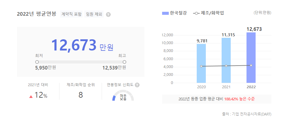 한국철강 평균연봉