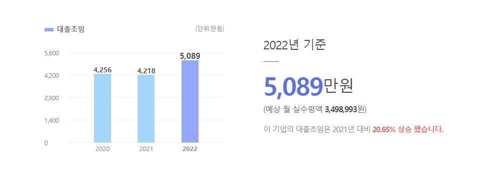한국캐피탈 대졸초임