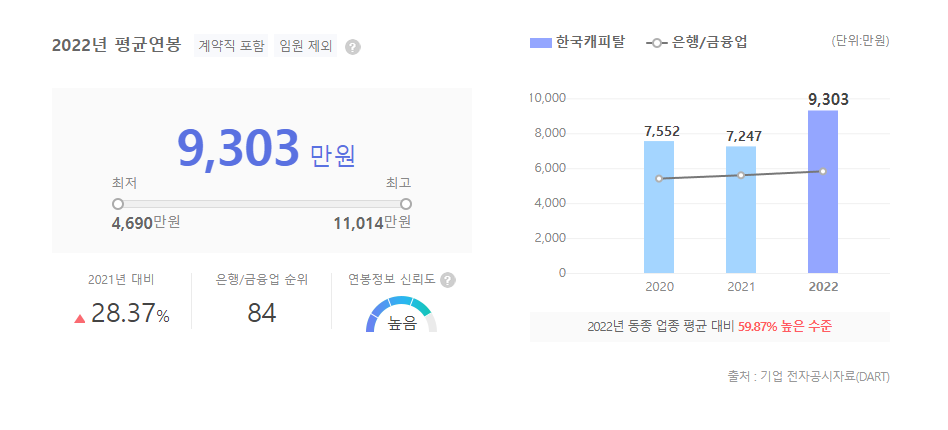 한국캐피탈 평균연봉