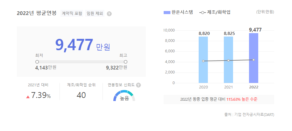 한온시스템 평균연봉