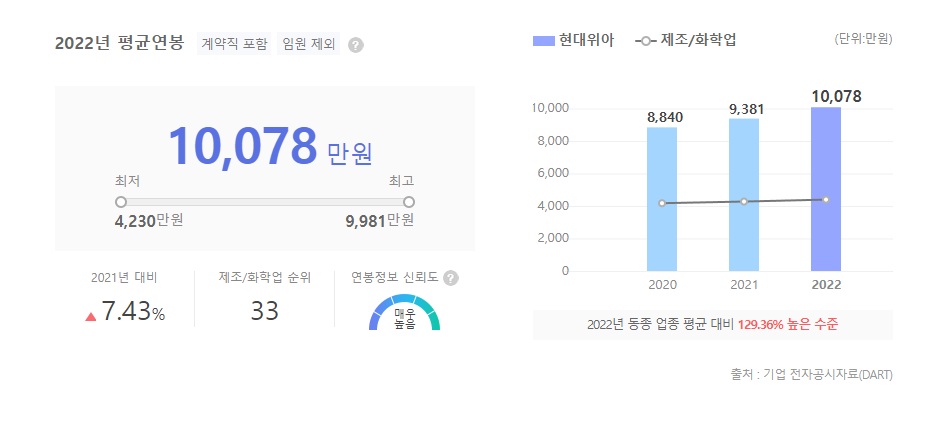 현대위아 평균연봉